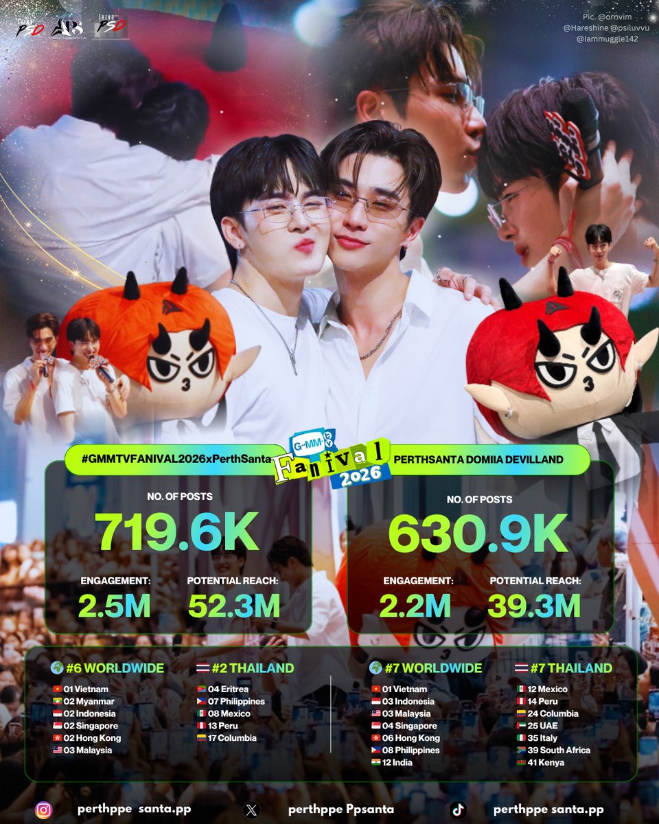 PERTHSANTA DOMIIA GLOBAL tweet media