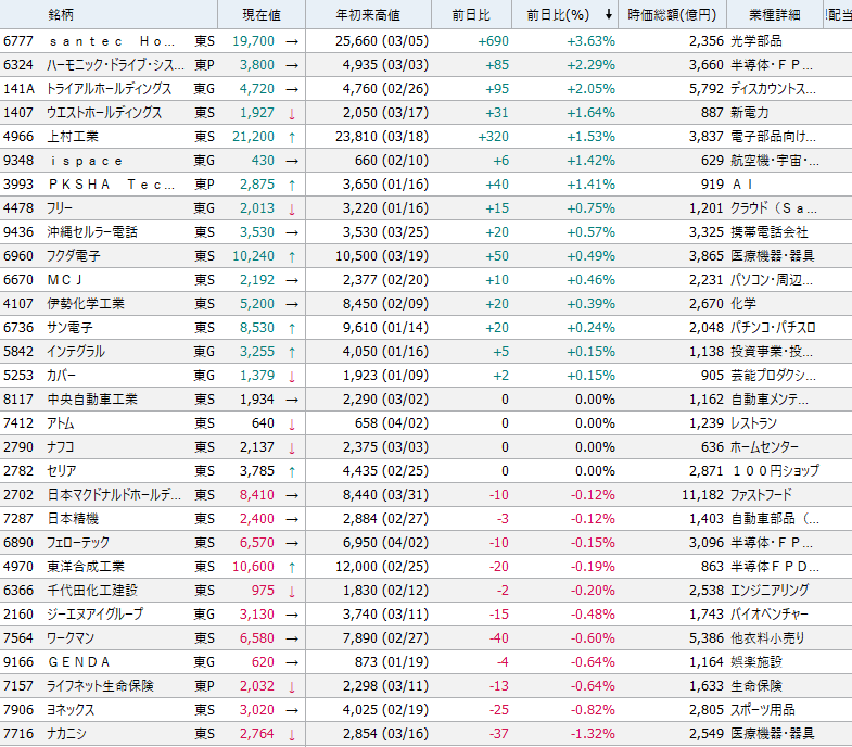 txjmdagjmwtjm's tweet photo. 週末に話題になっていたので置いておきます
"新TOPIX関連銘柄" https://t.co/leG8IcrizE