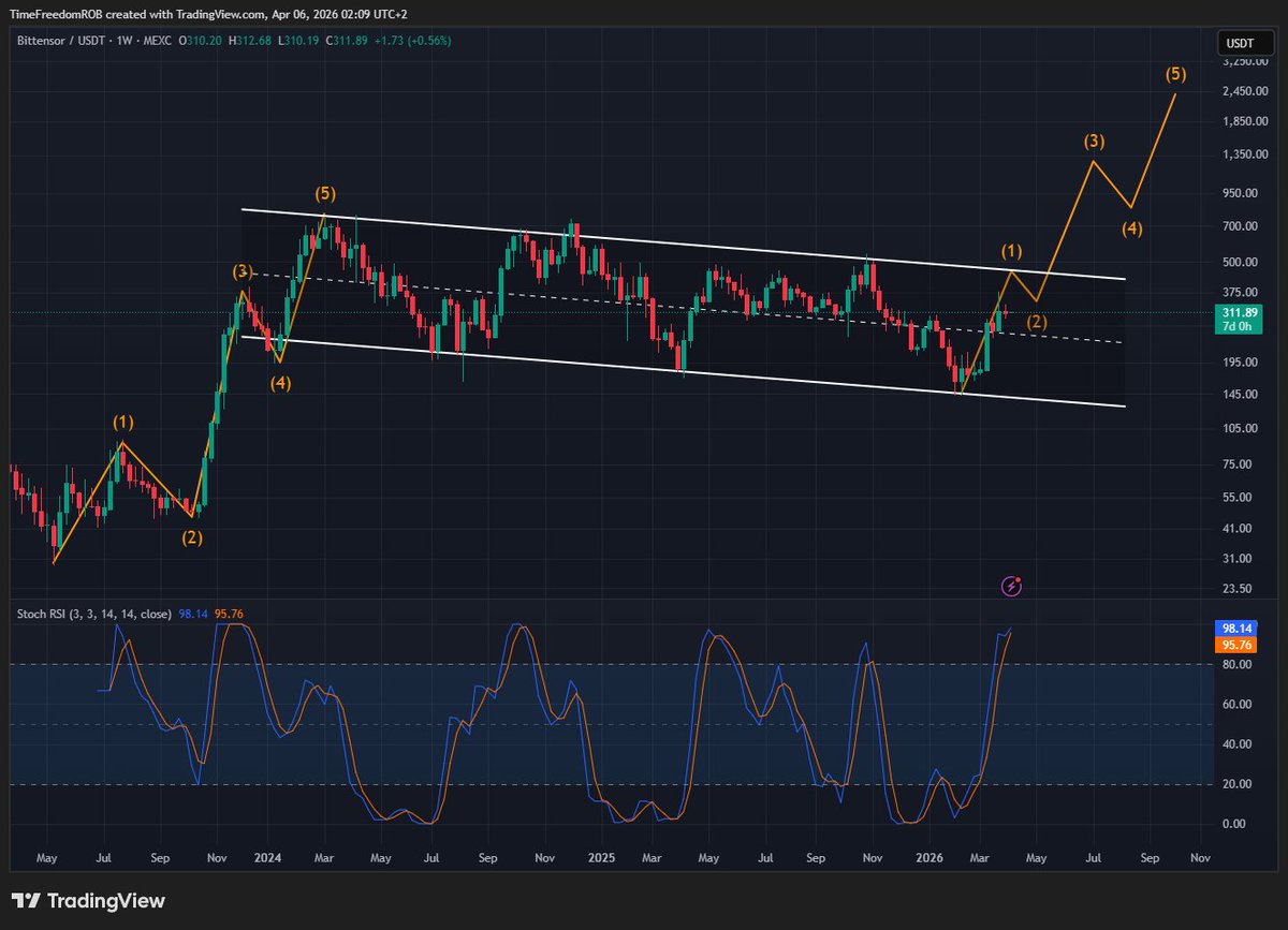 Time Freedom ®️0️⃣🅱️ ⚡ tweet media