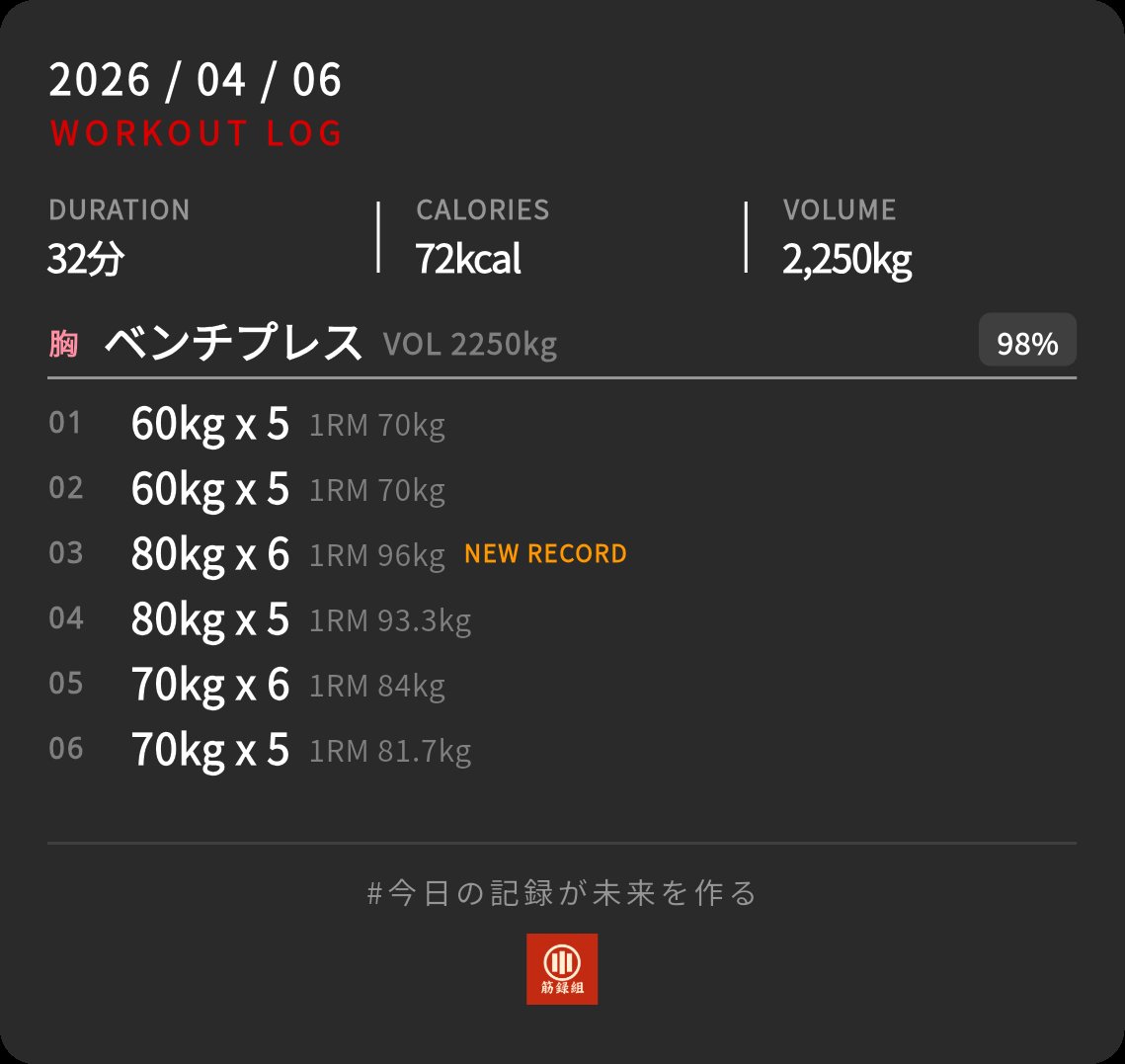 ドッグダック tweet media