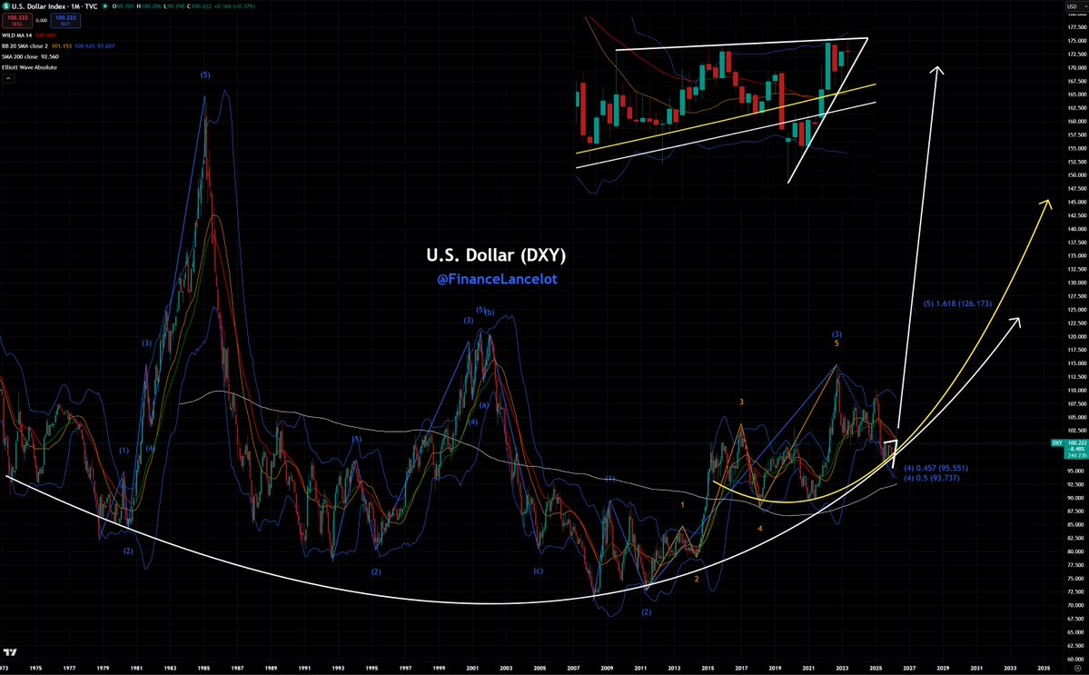 Financelot tweet media