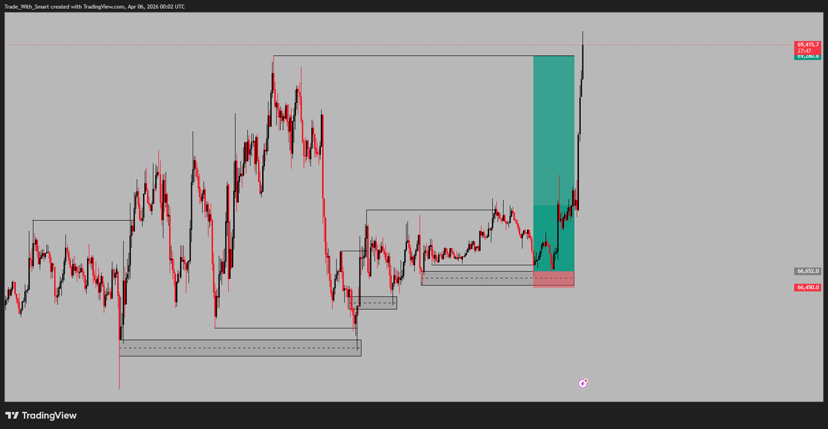 Smart Tech tweet media