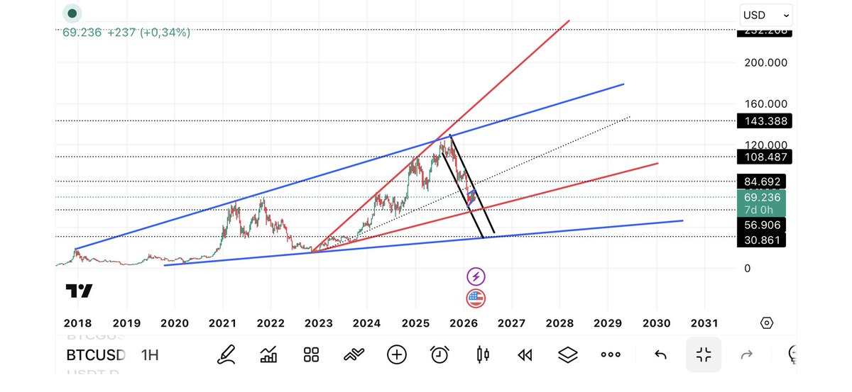 Deep Blue tweet media