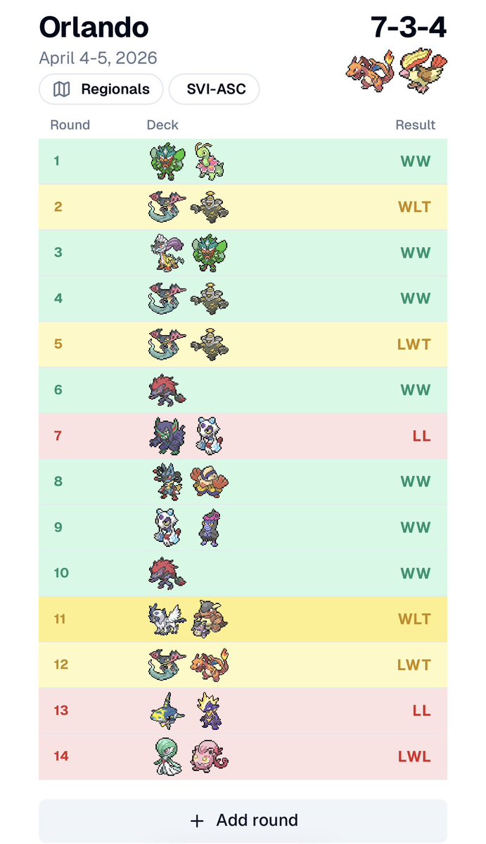 7-3-4 in orlando for 258th place! sucks to bubble out of T256 but still my best finish so far and this list was fun to make and play 

Goodbye Charizard 🥀