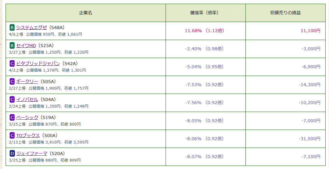 カブスル@庶民のIPO運営者 tweet media