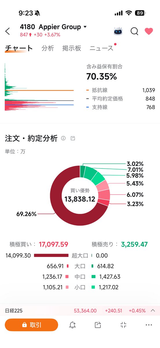 ビーンズ🇺🇸IONQ CAN SOFI tweet media