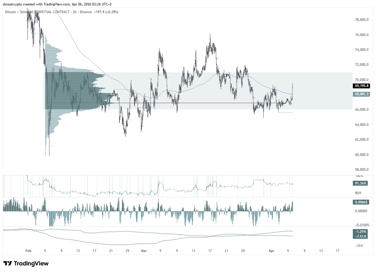 shxsuiXBT tweet media