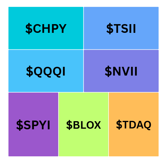 Top Dividend ETFs tweet media