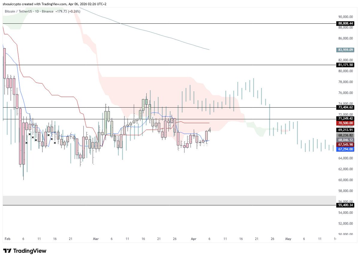 shxsuiXBT tweet media
