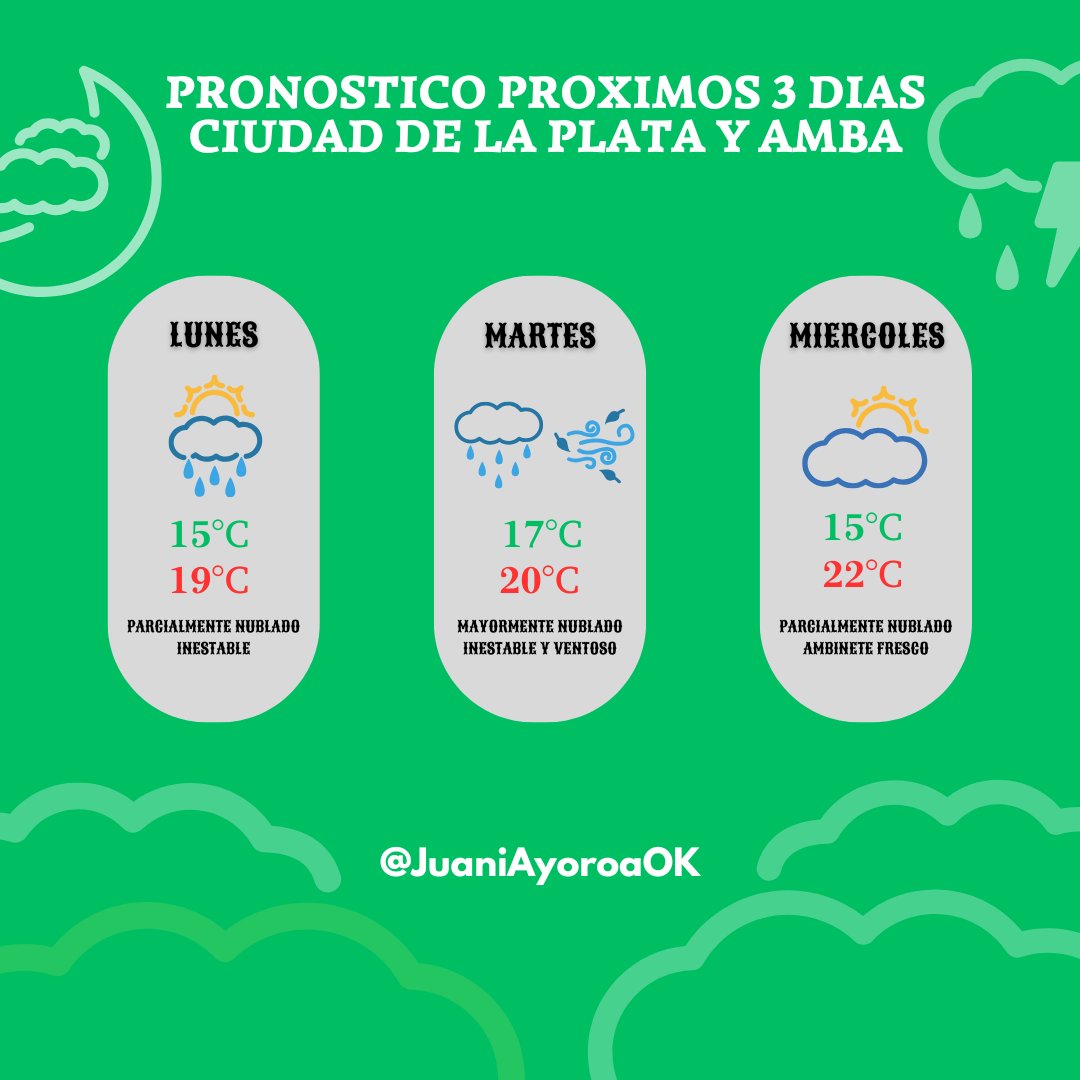 ACTUALIZACIÓN CICLOGENESIS🌀
🔸 Un sistema de baja presión (ciclogenesis) que se esta formando por el centro del pais, desde las proximas horas ira "moviendose" y va a afectar nuestra región los proximos 2 dias. Este tipo de eventos se caracteriza, mayormente, por lluvias, no por
