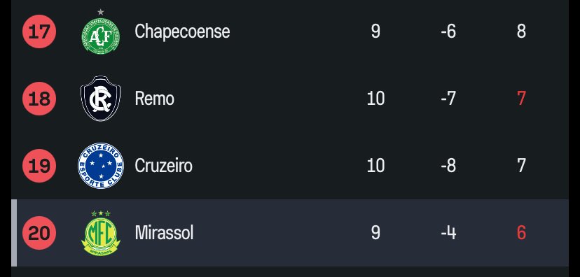 Central do Braga tweet media