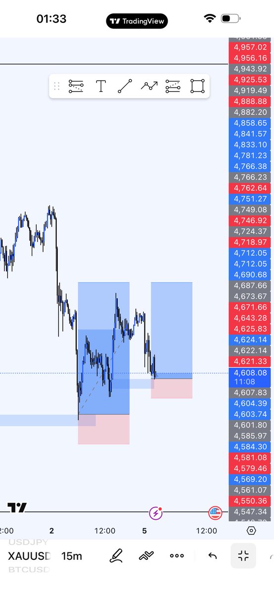 BabsonJunior's tweet photo. I spot a re-entry on $xauusd. Let’s see how it plays out 

I’m seeing a sell soon so I’ll close at $4700 https://t.co/G7QvTnZCrv