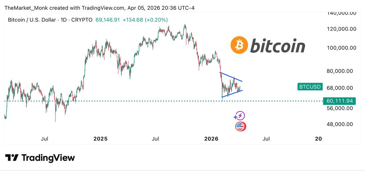 Market Monk tweet media