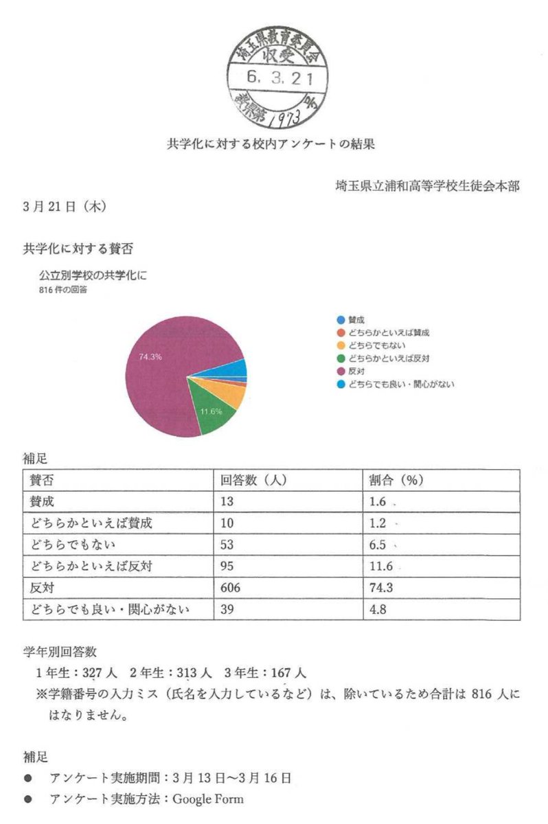 すたくら tweet media