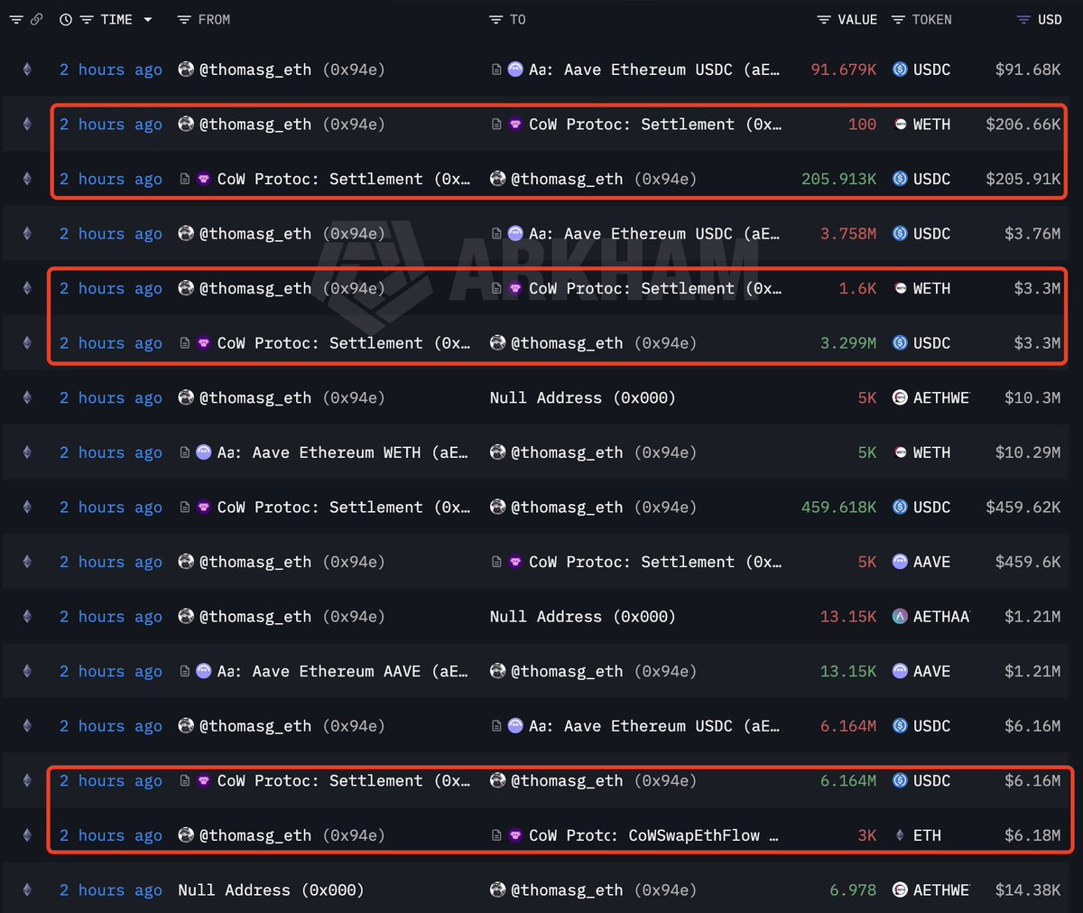 Lookonchain tweet media