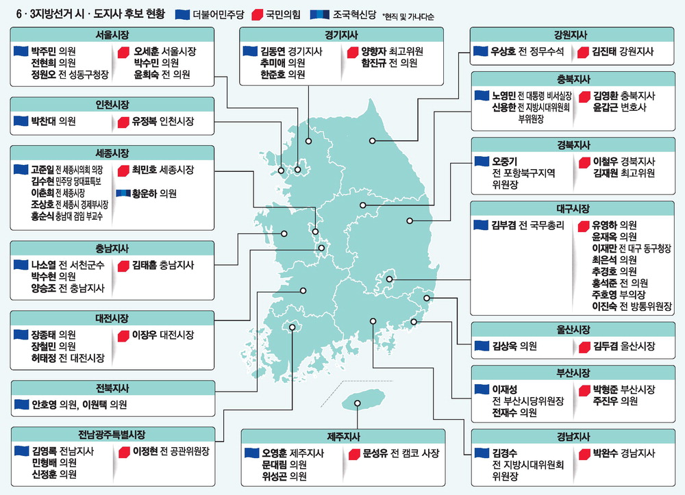 encoreedusud's tweet image. #POLITIQUE
À deux mois des élections locales du 3 juin, le Parti du pouvoir du peuple (PPP), premier parti d'opposition, affiche un niveau de soutien historiquement bas d'environ 17%, alimentant les spéculations sur un raz-de-marée du Parti démocrate (PD), au pouvoir.
