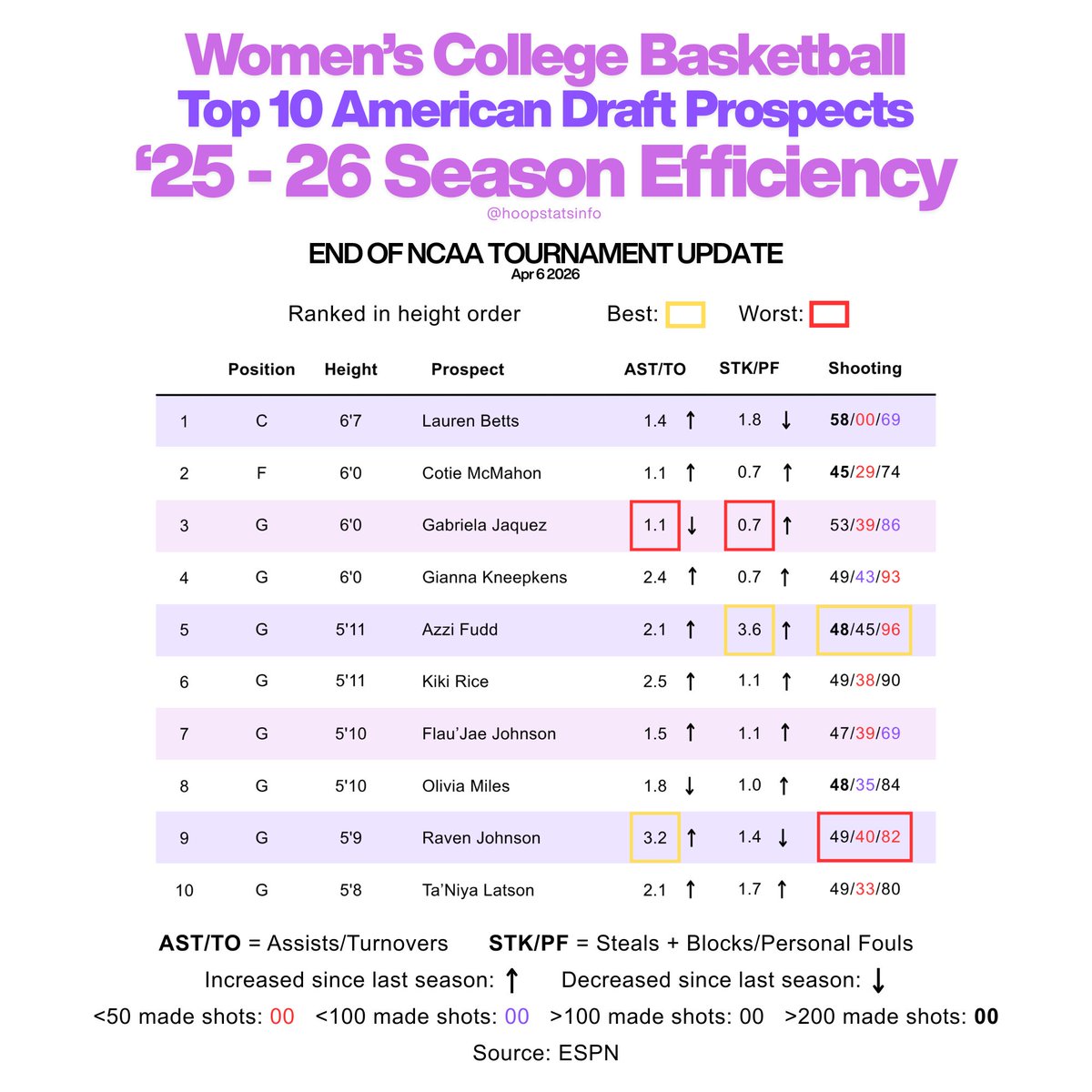 Women's Hoops tweet media