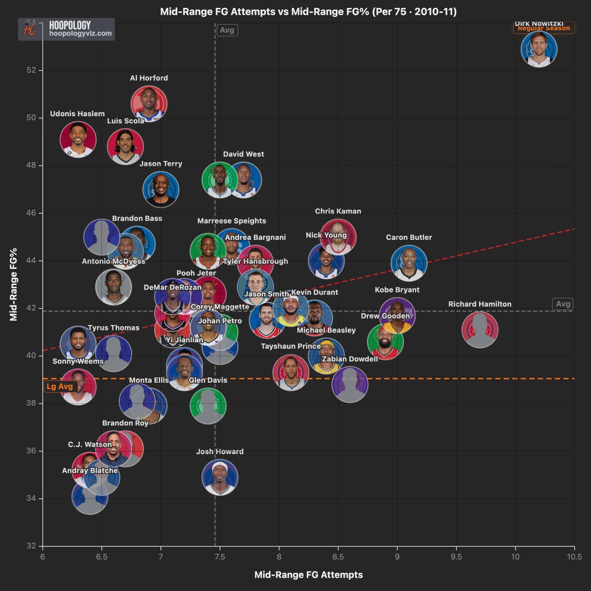 Hoopology tweet media