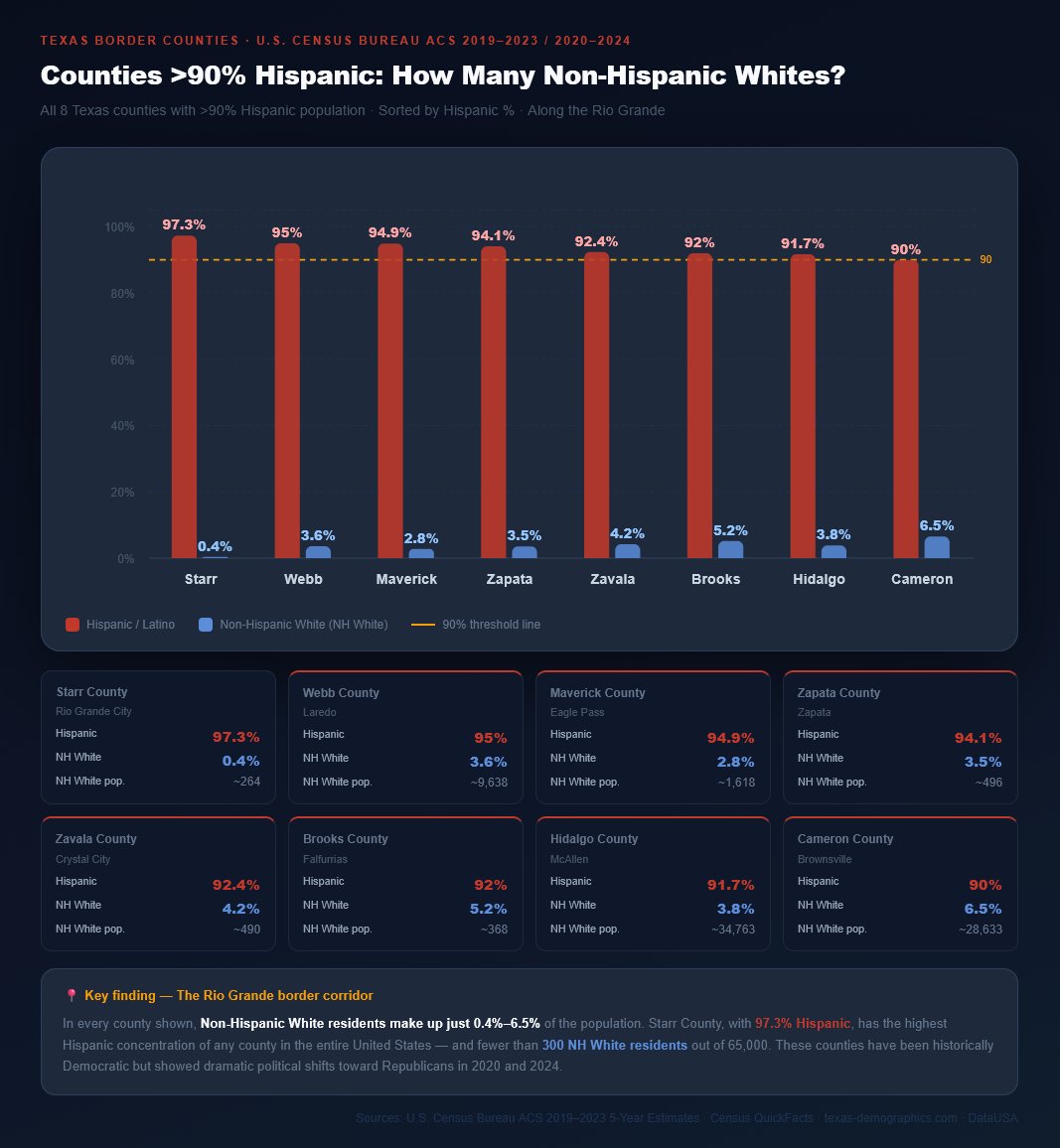 I Exposed Texas' Hispanic Invasion