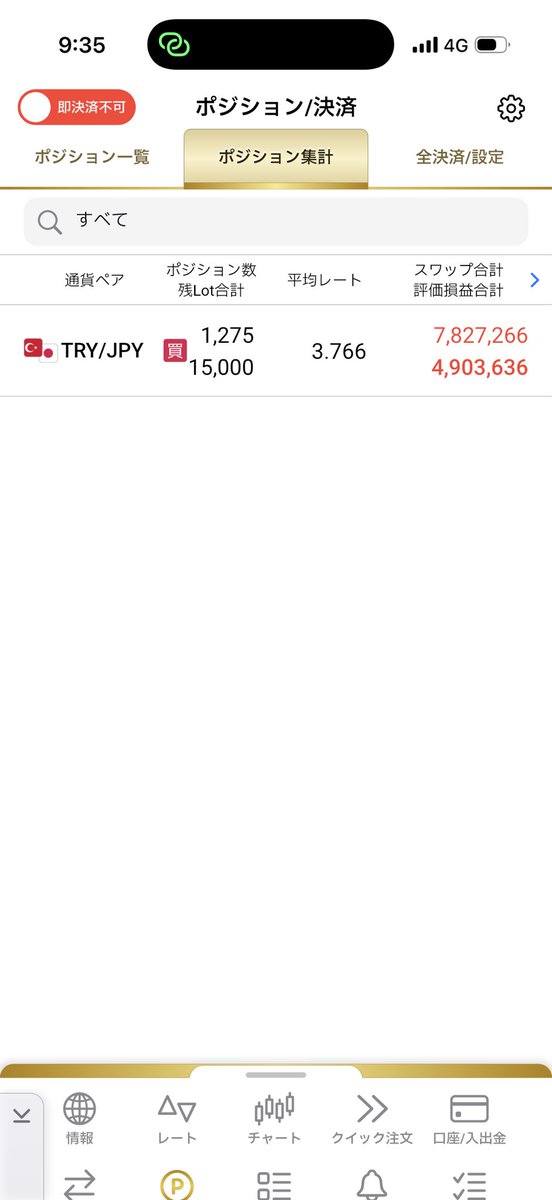 usayuji's tweet photo. 今週も2,000万通貨平常運転です。情勢不安定で少し減らそうかとも一瞬考えましたが結局何もしませんでした。 https://t.co/rUws8GUYhQ