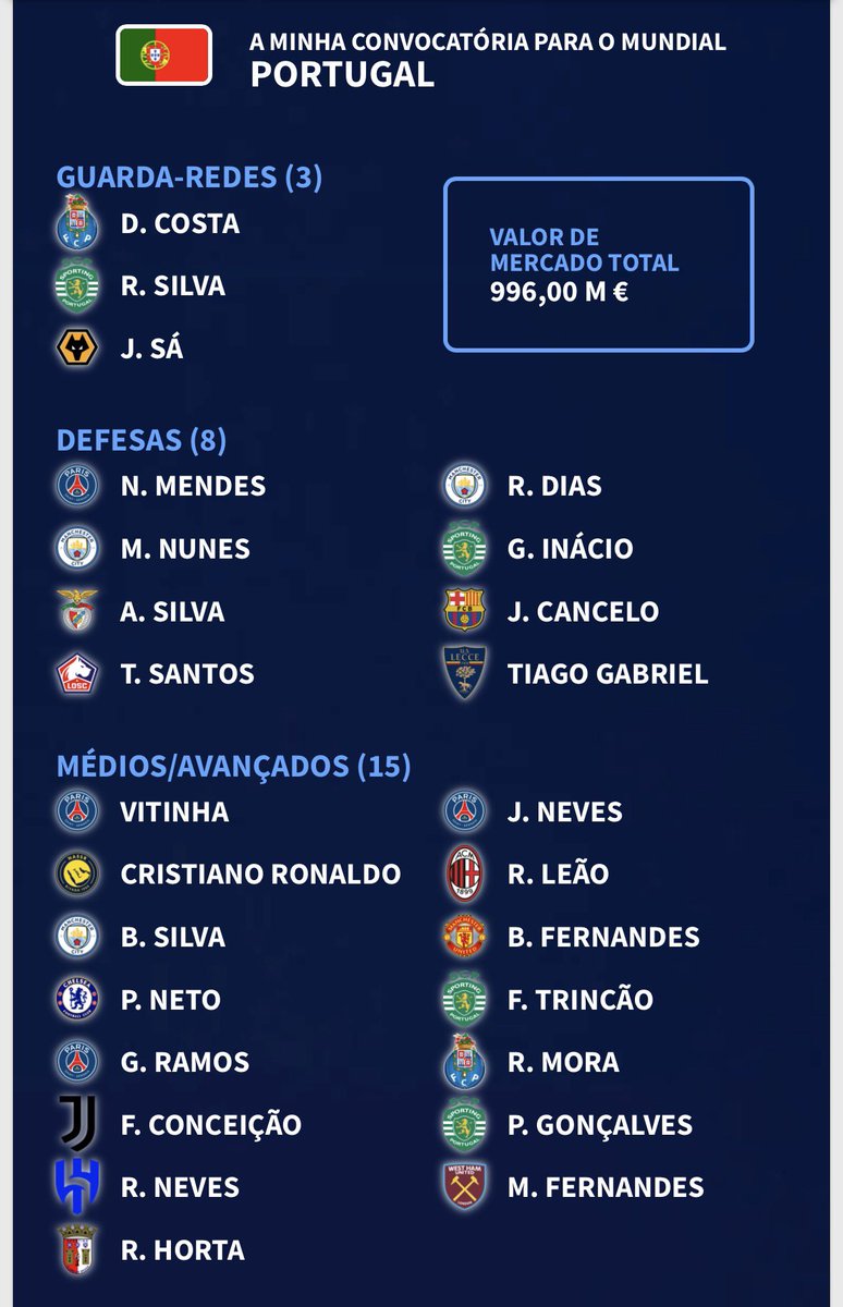 goncalo_diass17's tweet photo. Meus convocados... 👀 https://t.co/1yu5d9b4iX