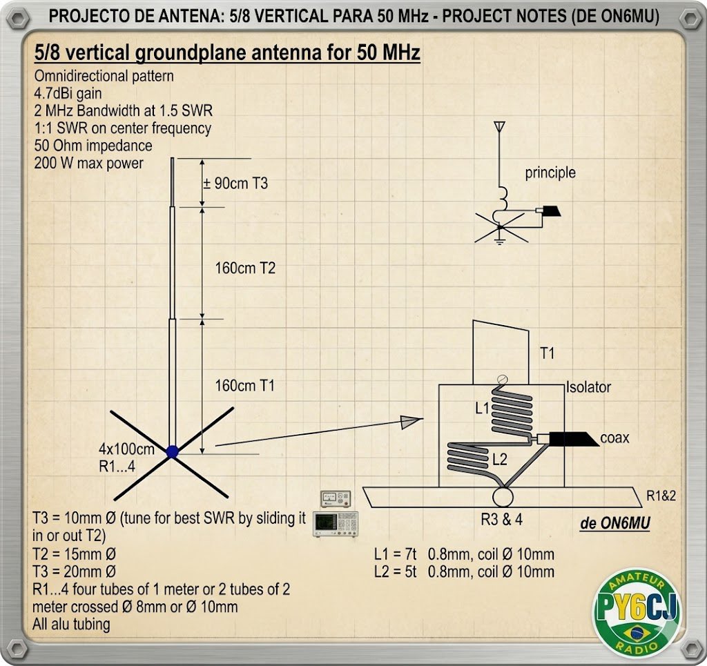 PY6CJ - João Grisi tweet media