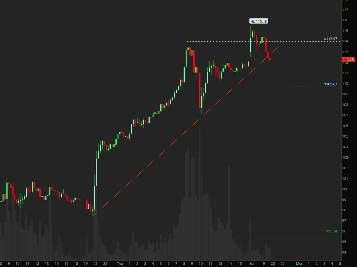 dtarian04's tweet image. #Oil #WTI 

uh oh...