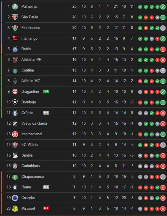 QG do Inter 🇦🇹 tweet media
