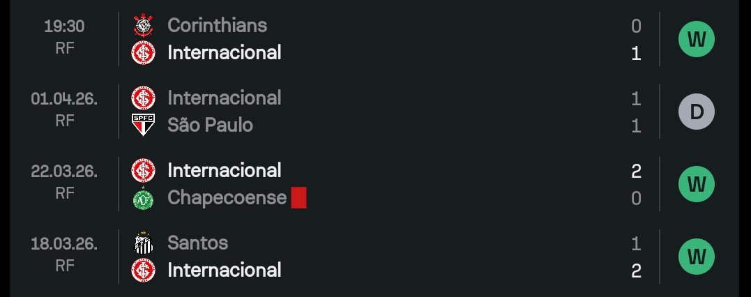 Paulo Pezzolano e seus operários estão viciados em pontuar.