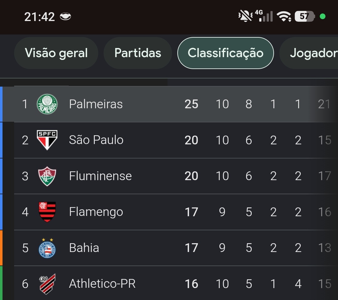 Vinicius Melo Ⓟ🇮🇹 tweet media