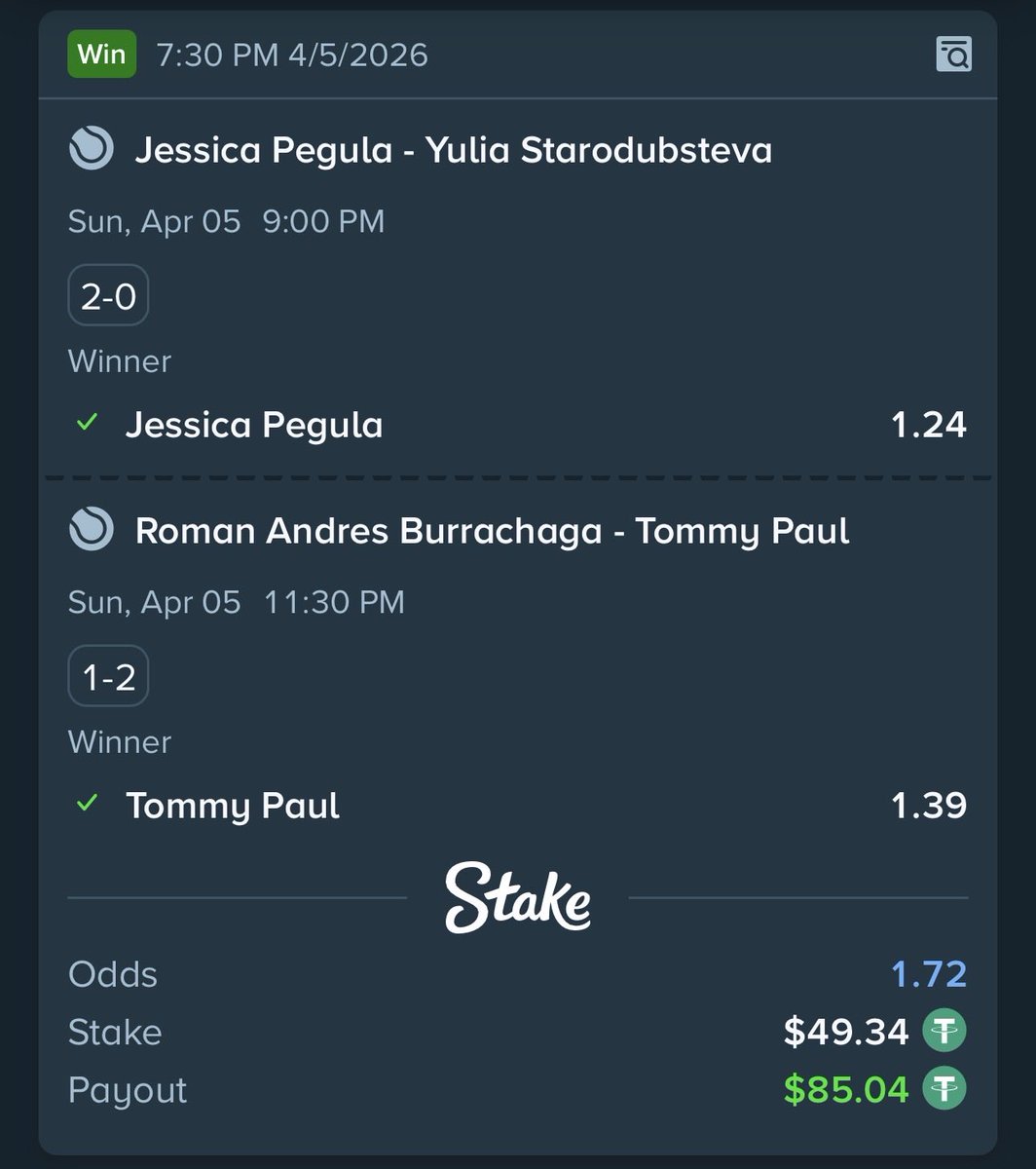 MarkoooPicks's tweet photo. 💰 CASH IT 💰

🪜 LADDER CHALLENGE 🪜

✅ Step 01: $25 to $49.34
✅ Step 02: $49.34 to $85.04

🎾 Jessica Pegula ML ✅
🎾 Tommy Paul ML✅

👑 Step 03 is ready.

GET ALL THE PICKS HERE

https://t.co/WBhWbIeV9K

#SportsbettingX #Sportsbettingpicks https://t.co/1JVwHUkfj1