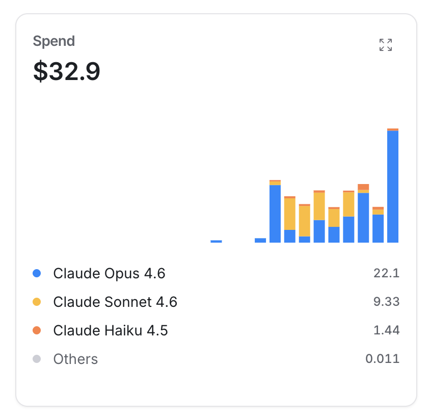 Josh Pigford tweet media