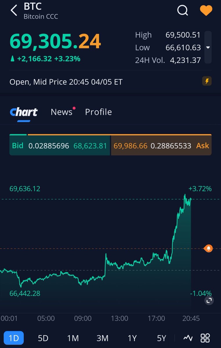 Manish Bothra🇮🇳 tweet media