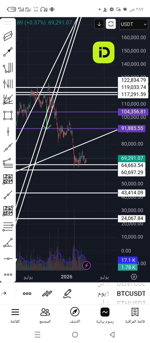 سالم عياد tweet media