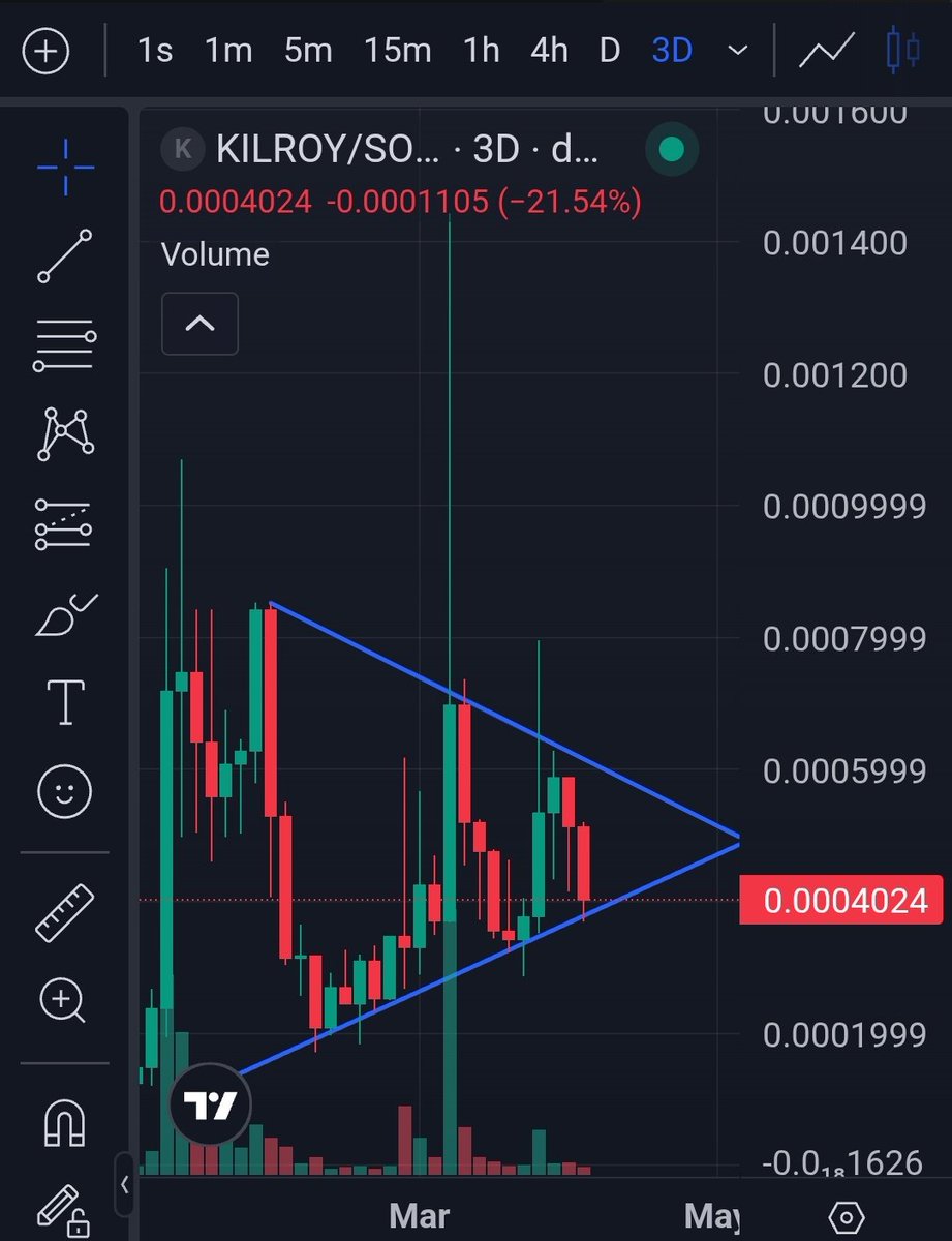 Oldirtybobby's tweet photo. @iamsamcrypto $kilroy new ath coming soon 👀 if you haven't bought you will regret https://t.co/JhTgRdamfj