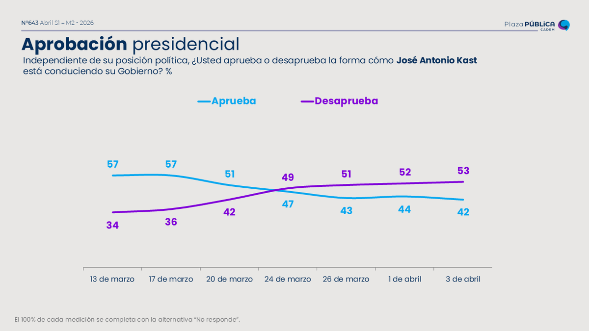 Ciudadano Roberto Kiltro tweet media