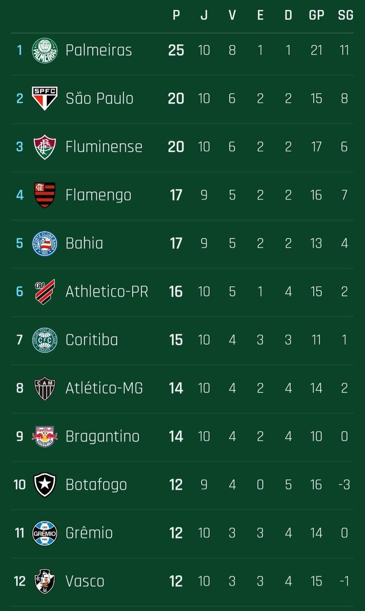 Boletim Verde e Branco tweet media