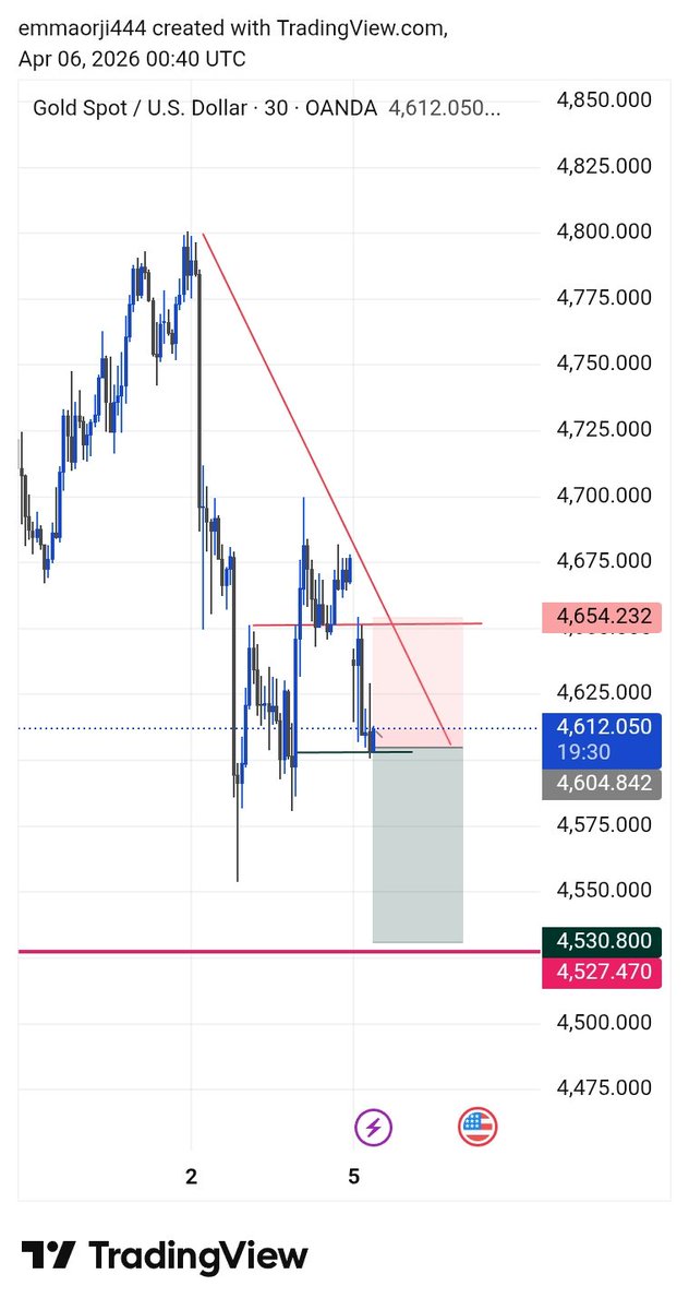 EMMAOFEBONYI📊 tweet media