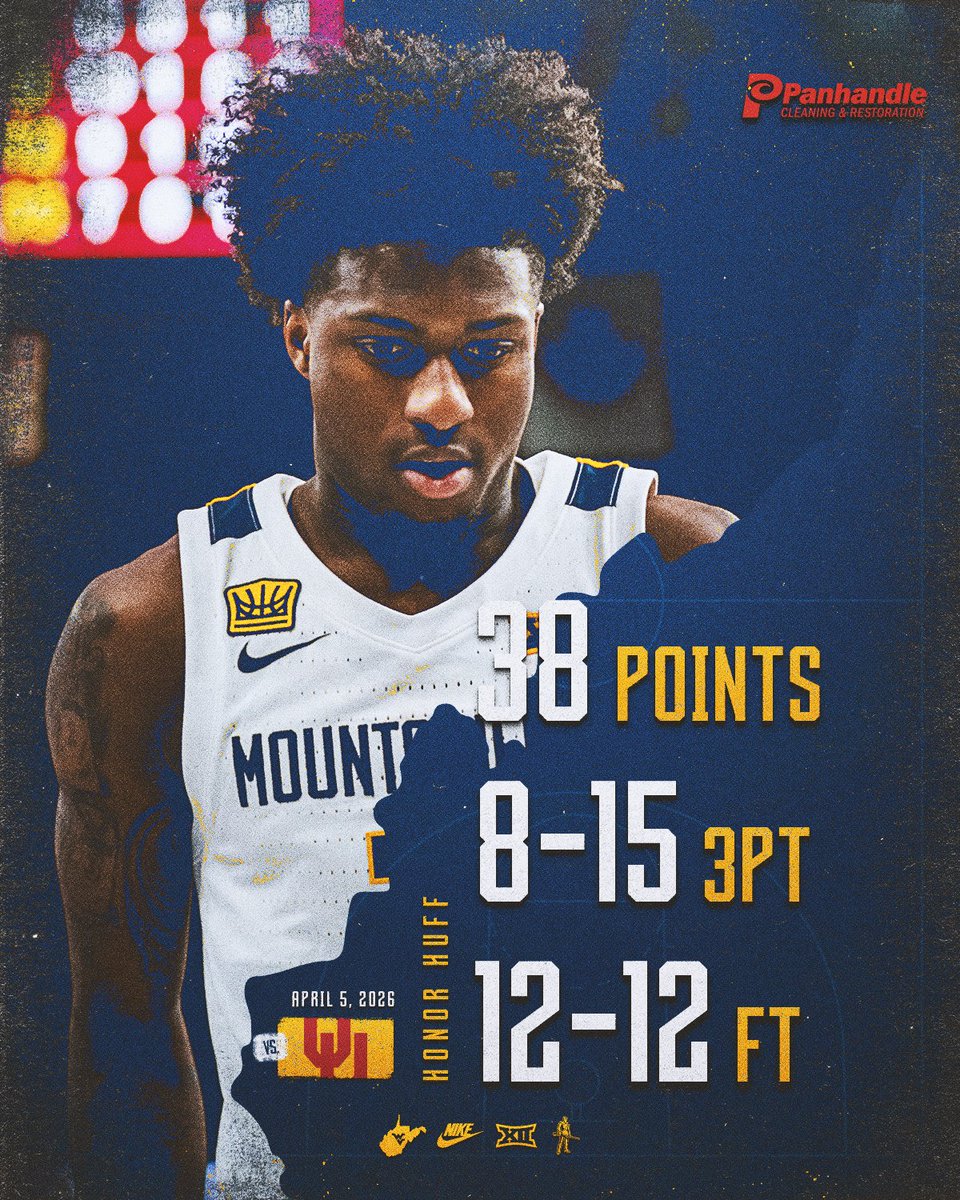 WVU Men's Basketball tweet media