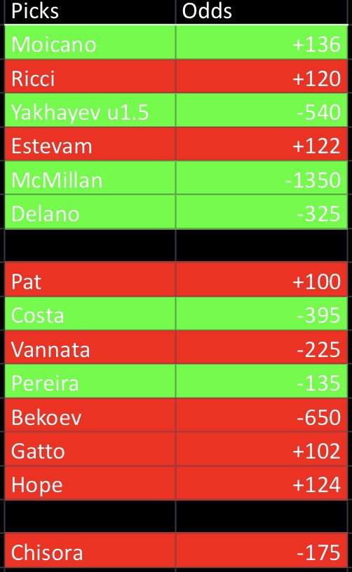 Mixed Martial Analyst tweet media