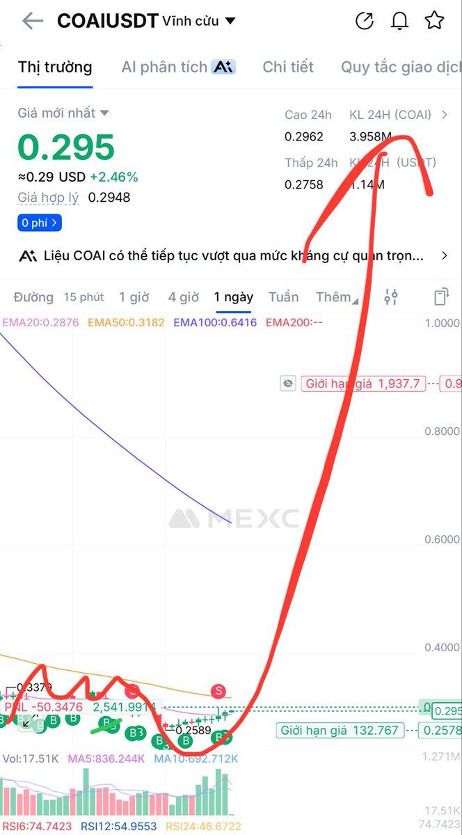 Express trip #COAI. Are u ready???? 🚀🚀🚀🚀🚀🚀