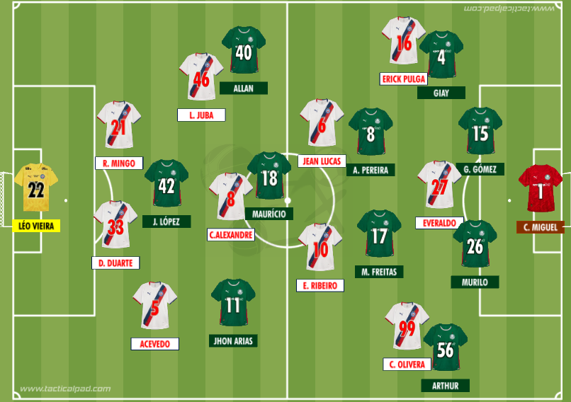 Rodrigo Coutinho tweet media