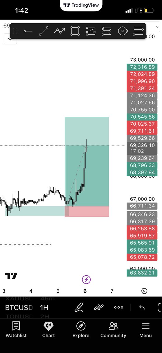 brightgroupltd's tweet photo. Never too late to celebrate Easter 🥂

#btcusd #forex https://t.co/S6tOUW0h25
