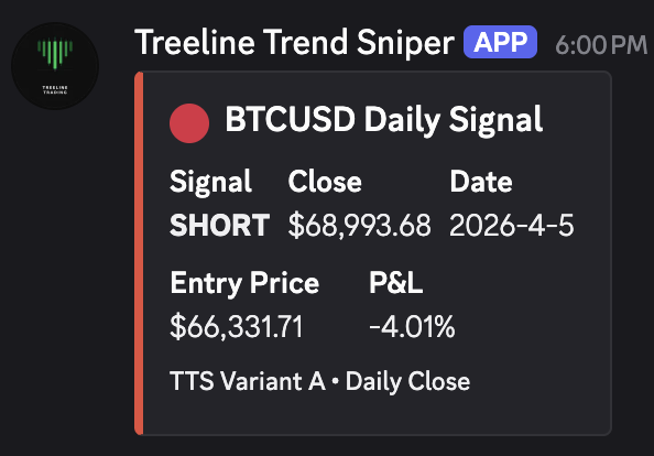 Tree Line Trading tweet media