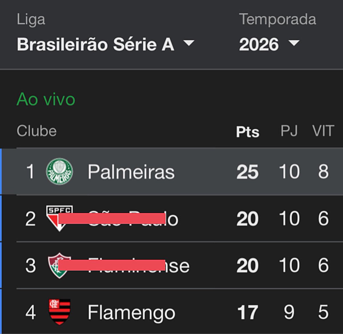 Palmeiras da Depressรฃo tweet media