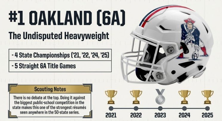 OHSPatsFootball tweet media