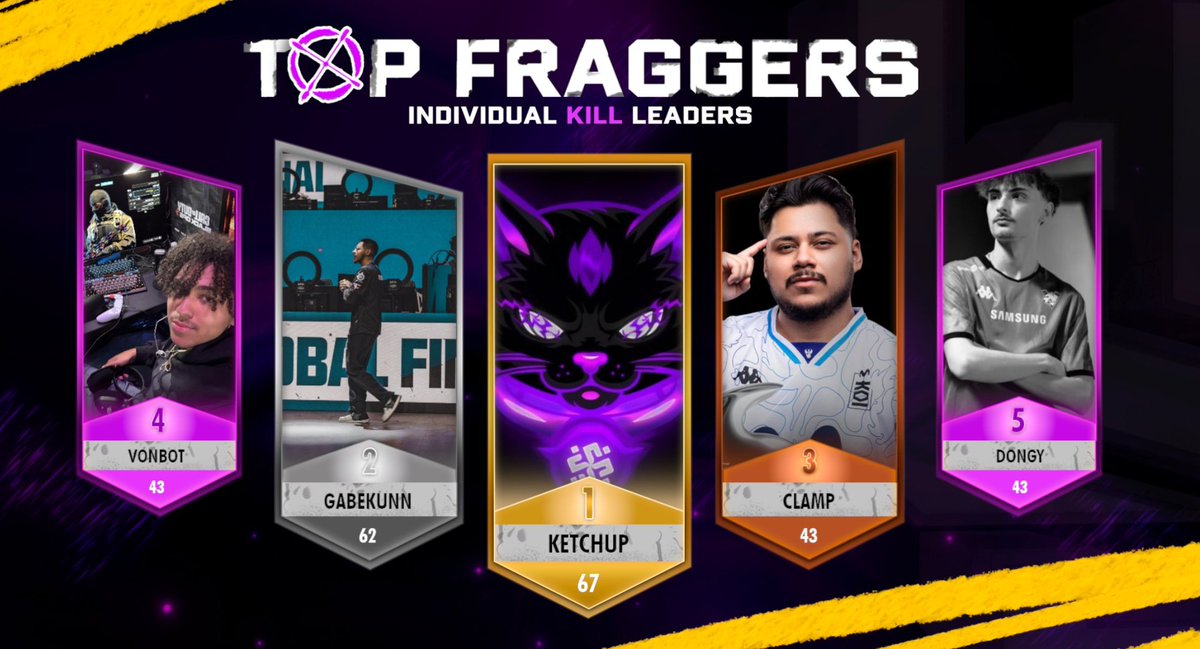 #ON? Ketchup tweet media