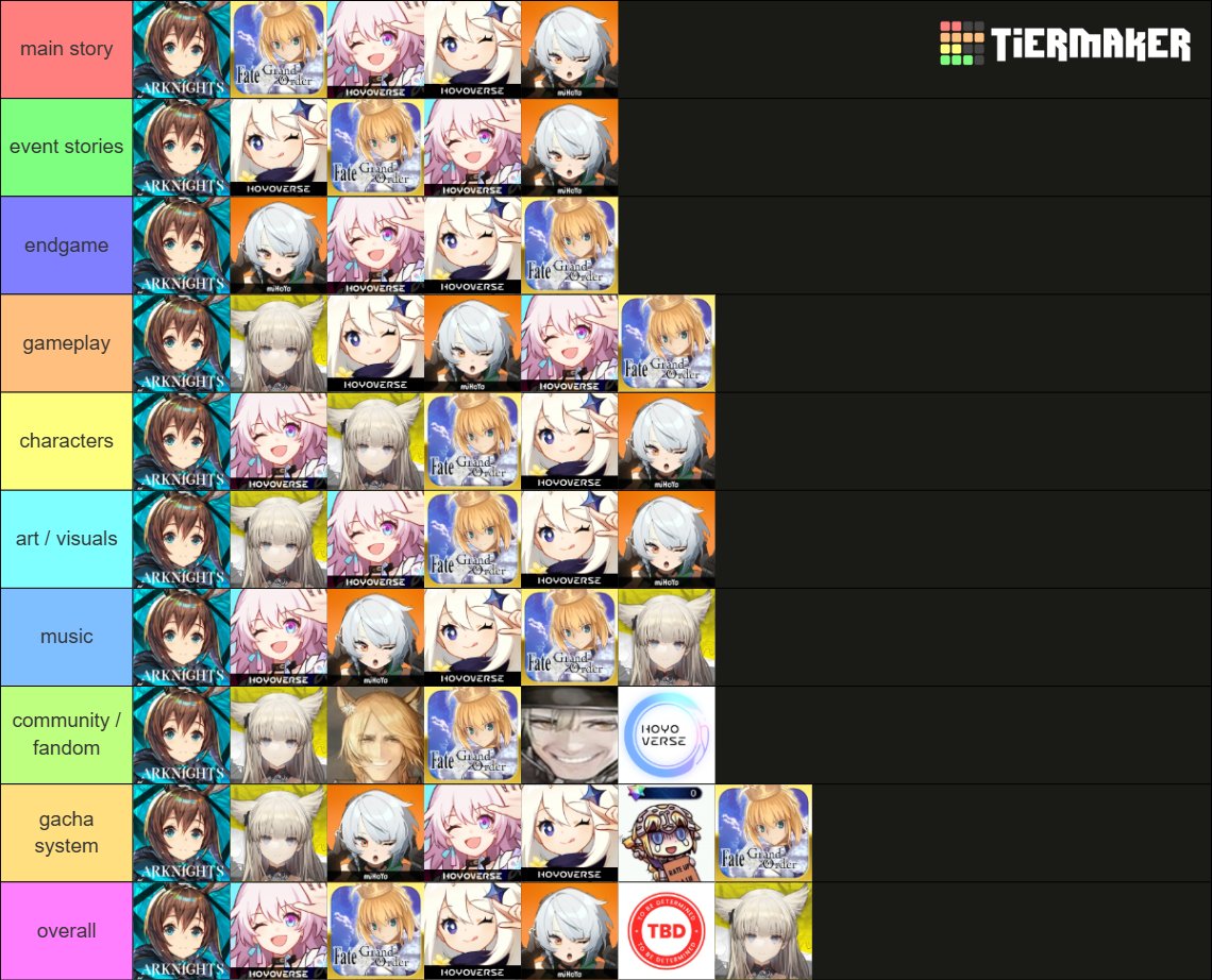 Yuno 💊🚀 Arknights Doctor & Endmin tweet media