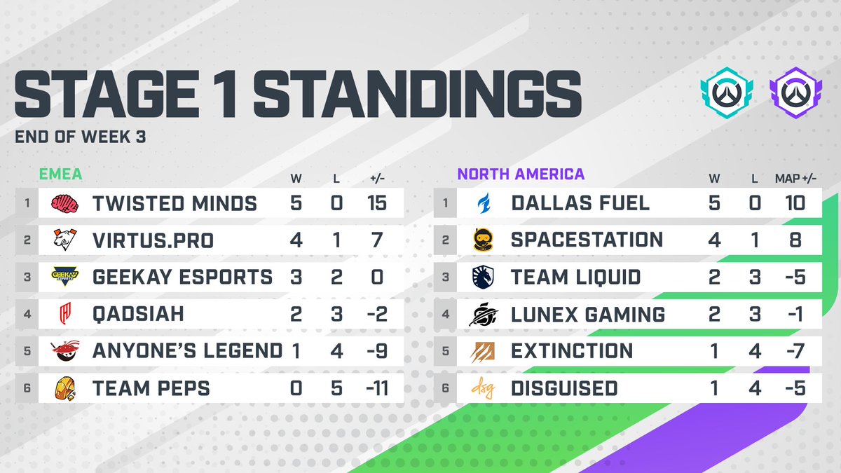 Overwatch Esports tweet media