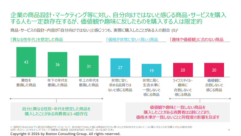 なんぼー | マーケ×ブランディング tweet media